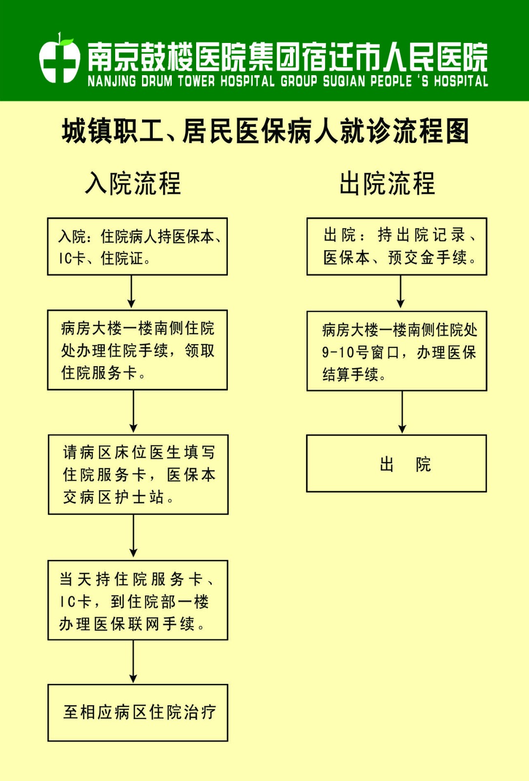 城鎮(zhèn)職工、居民醫(yī)保病人就診流程圖.jpg